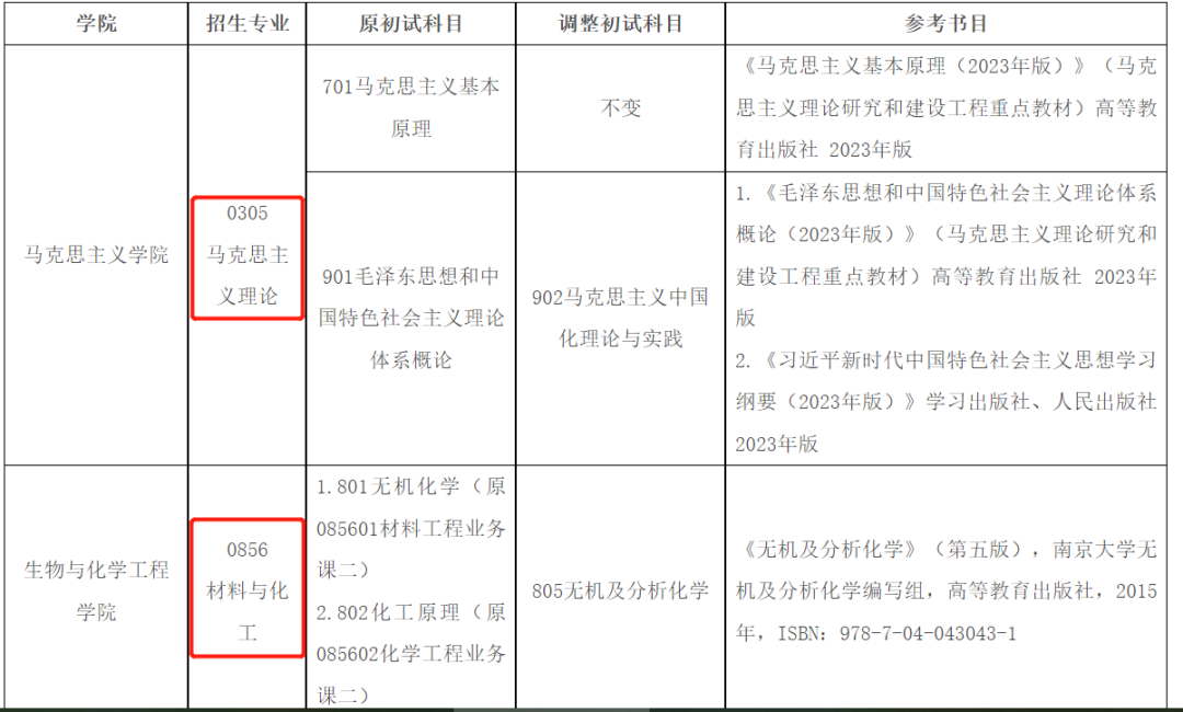 目前！15所院校考研初试科目变更信息总汇一览