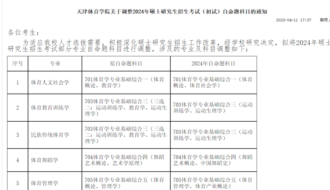 目前！15所院校考研初试科目变更信息总汇一览