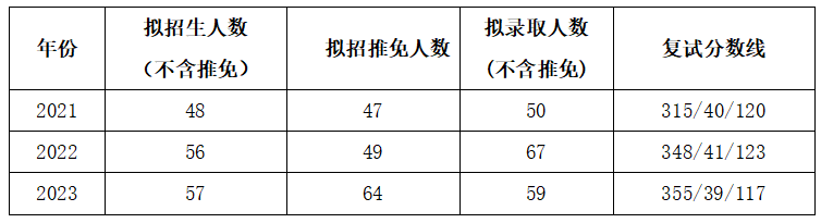 24考研四川地区院校分析—成都中医药大学