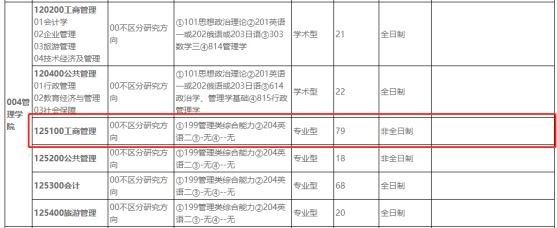 24考研停招全日制研究生专业院校盘点一览